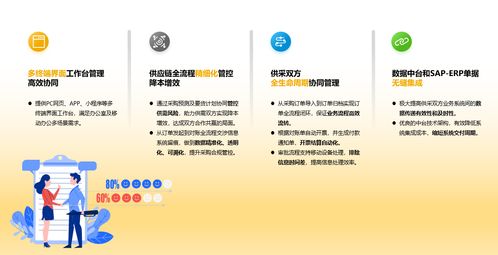 联易采成功入驻SAP Store 中数通携手SAP助推全球企业实现供应链管理数字化转型的新篇章