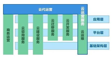 IDC报告 移动云强势跻身云运营服务市场前五