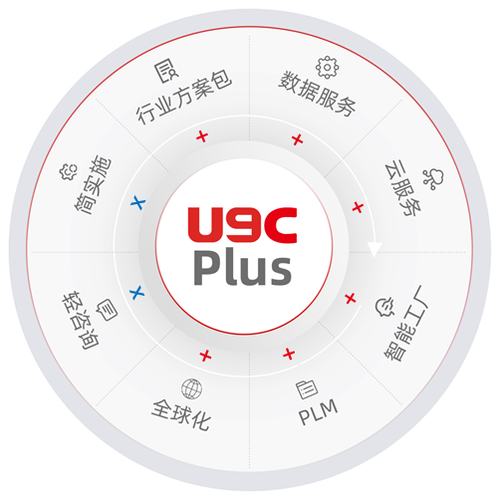 U9 cloud 赋能企业数字化转型 一站式融合 PLM、智能工厂与多维云服务